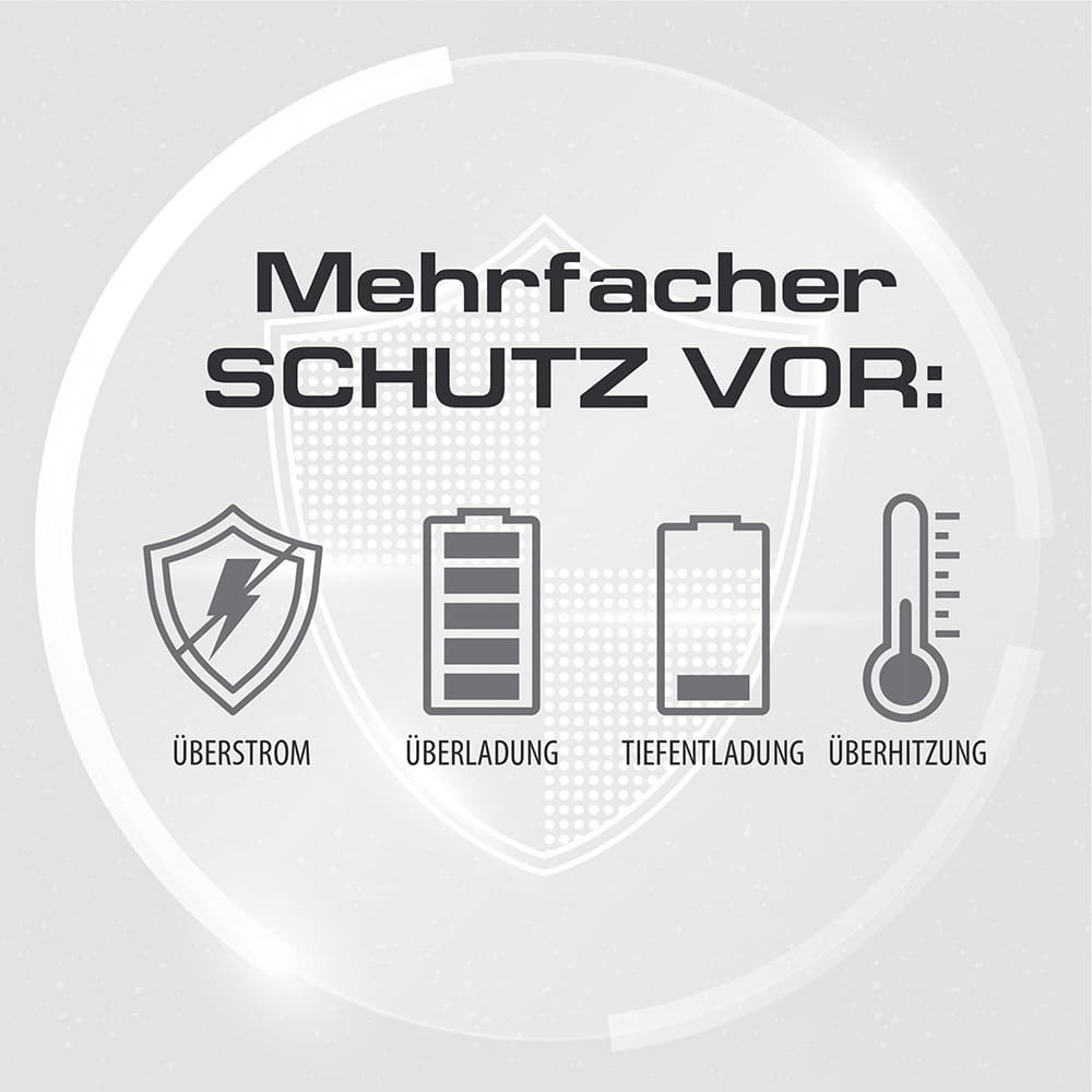 MEHRSCHICHTIGER SCHUTZ 